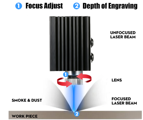 15000 mw Blue CNC Laser Engraving Machine | 50 x 65 CM
